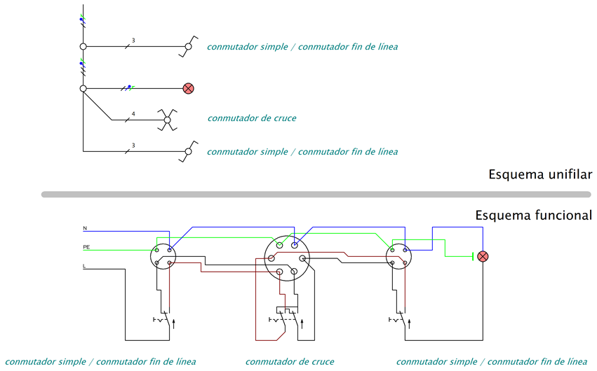 Diagrama unifilar multifilar